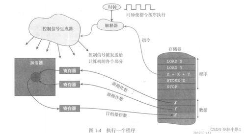 計算機系統體系結構與其服務解析