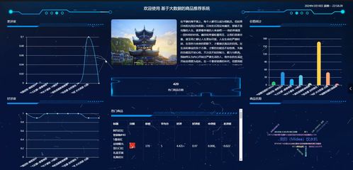 基于SpringBoot與協(xié)同過(guò)濾算法的電商商品推薦系統(tǒng)設(shè)計(jì)與實(shí)現(xiàn)